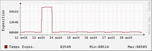 Semaine