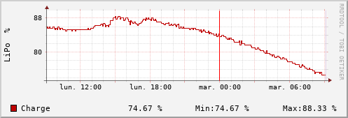 Charge batterie