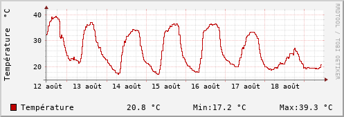 Semaine